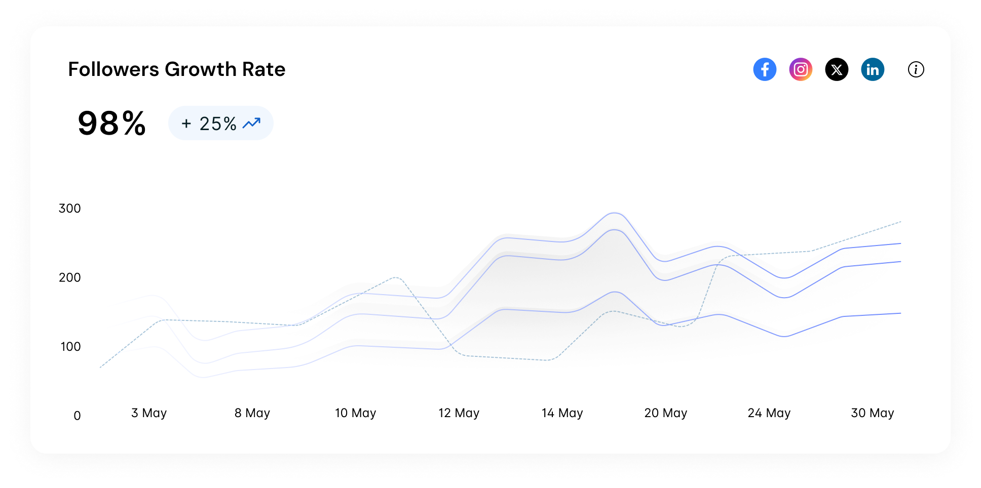 cross-platform-analytics